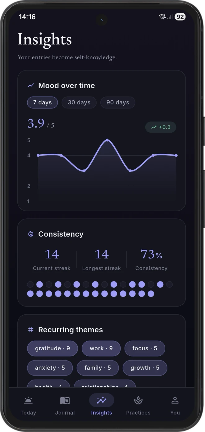 Ponder insights screen showing mood patterns on Android